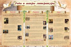 Стенд "Роды и жанры литературы" - fgospostavki.ru - Самара