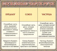 Стенд "Служебные части речи" - fgospostavki.ru - Самара