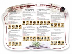 Стенд "Литературные направления" - fgospostavki.ru - Самара