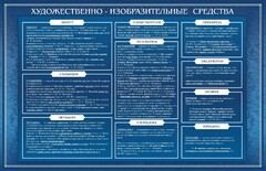 Стенд "Художественно-изобразительные средства" - fgospostavki.ru - Самара