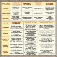 Стенд "Типы и стили речи" - fgospostavki.ru - Самара