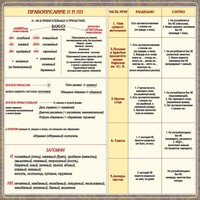 Стенд "Правописание Н и НН" - fgospostavki.ru - Самара