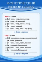 Стенд "Фонетический разбор слова" - fgospostavki.ru - Самара