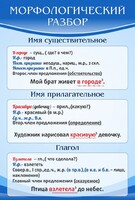 Стенд "Морфологический разбор" - fgospostavki.ru - Самара