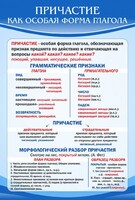 Стенд "Причастие как особая форма глагола" - fgospostavki.ru - Самара