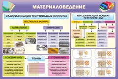 Стенд "Материаловедение" - fgospostavki.ru - Самара