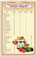 Стенд "Соотношение меры и массы" - fgospostavki.ru - Самара