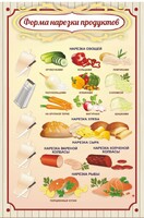 Стенд "Форма нарезки продуктов" - fgospostavki.ru - Самара