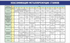 Стенд "Классификация металлорежущих станков" - fgospostavki.ru - Самара