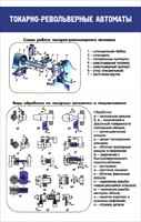 Стенд "Токарно-револьверные автоматы" - fgospostavki.ru - Самара