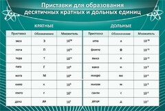 Стенд "Приставки для образования десятичных кратных и дольных единиц" - fgospostavki.ru - Самара