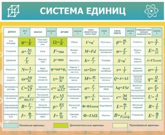 Стенд "Система единиц" - fgospostavki.ru - Самара