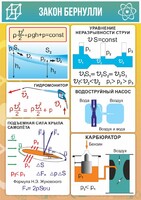 Стенд "Закон Бернулли" - fgospostavki.ru - Самара