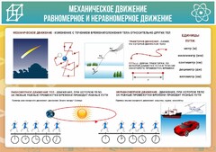 Стенд "Механическое движение" - fgospostavki.ru - Самара