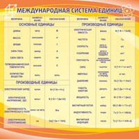 Стенд "Международная система единиц" - fgospostavki.ru - Самара