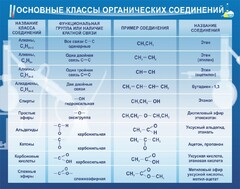 Стенд "Основные классы органических соединений" - fgospostavki.ru - Самара