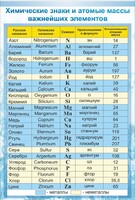 Стенд "Химические знаки и атомные массы" - fgospostavki.ru - Самара