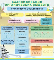 Стенд "Классификация органических веществ" - fgospostavki.ru - Самара
