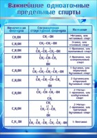 Стенд "Важнейшие одноатомные предельные спирты" - fgospostavki.ru - Самара