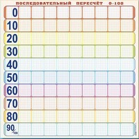 Панно (демонстрационное) магнитно-маркерное "Объекты, предназначенные для демонстрации последовательного пересчета от 0 до 100" + комплект тематических магнитов - fgospostavki.ru - Самара