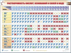 Справочно-информационный стенд (электронный, световой) "Растворимость кислот, оснований и солей в воде" - fgospostavki.ru - Самара