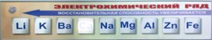Справочно-информационный стенд (электронный, световой) "Электрохимический ряд напряжений металлов" - fgospostavki.ru - Самара
