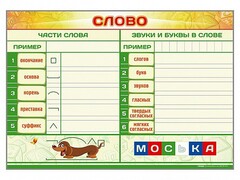 Магнитно-маркерный плакат по обучению грамоте "Слово" с набором магнитных карточек + методические рекомендации - fgospostavki.ru - Самара