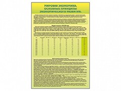 Стенды "Диаграммы и графики, отражающие статистические данные по экономике России и мира" - fgospostavki.ru - Самара