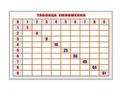 Фрагмент (демонстрационный) маркерный "Таблица умножения" - fgospostavki.ru - Самара