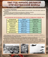 Стенд "1941 год. Начало великой отечественной войны" - fgospostavki.ru - Самара