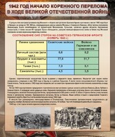 Стенд "1942 год. Начало перелома в ходе Великой Отечественной" - fgospostavki.ru - Самара
