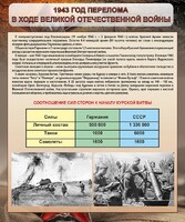 Стенд "1943 год перелома в ходе Великой Отечественной войны" - fgospostavki.ru - Самара