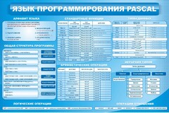 Стенд "Язык программирования Pascal" - fgospostavki.ru - Самара