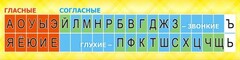 Стенд "Лента букв" - fgospostavki.ru - Самара