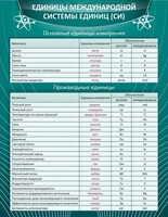 Стенд "Единицы международной системы СИ" - fgospostavki.ru - Самара