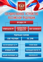 Стенд "Государственное устройство Российской Федерации" Вариант 1 - fgospostavki.ru - Самара