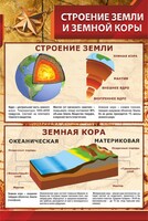 Стенд "Строение Земли и земной коры" - fgospostavki.ru - Самара