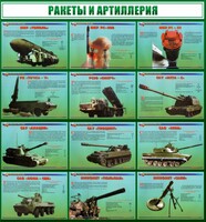 Стенд "Ракеты и артиллерия" - fgospostavki.ru - Самара
