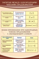 Стенд "Запятая между однородными членами предложения" - fgospostavki.ru - Самара