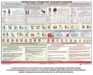 Плакат "Первичные средства пожаротушения" - fgospostavki.ru - Самара