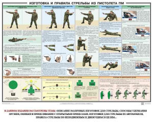 Плакат "Приемы и правила стрельбы из ПМ" - fgospostavki.ru - Самара
