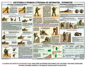 Плакат "Изготовка и правила стрельбы из автоматов и пулеметов" - fgospostavki.ru - Самара