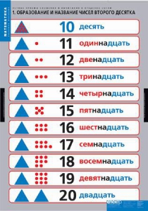 Комплект таблиц. Математика.Устные приемы сложения и вычитания в пределах сотни. - fgospostavki.ru - Самара