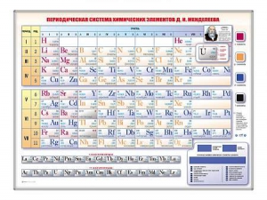 Электронно-справочная информационная таблица "Периодическая система химических элементов Д.И. Менделеева" - fgospostavki.ru - Самара