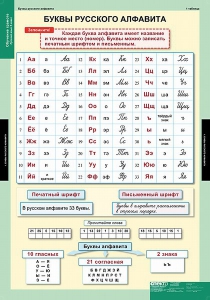 Комплект таблиц. Русский язык. Обучение грамоте 2 класс. - fgospostavki.ru - Самара