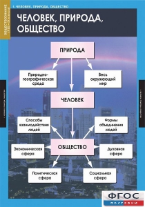 Комплект таблиц. Обществознание 8-9 классы. - fgospostavki.ru - Самара