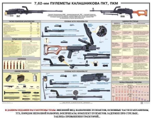 Плакат "7,62-мм пулеметы Калашникова ПКТ, ПКМ" - fgospostavki.ru - Самара