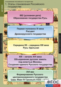 Комплект таблиц. История. Становление Российского государства. - fgospostavki.ru - Самара
