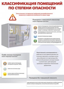 Комплект плакатов "Электробезопасность на объекте" - fgospostavki.ru - Самара