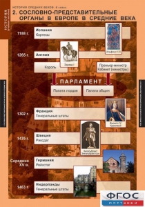 Комплект таблиц. История Средних веков. 6 класс. - fgospostavki.ru - Самара